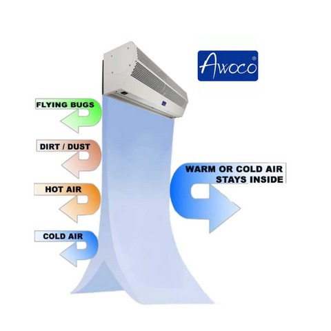 Awoco FM-1509S (36") Super Power Commercial Air Curtains - Metal White Case, Magnetic Switch